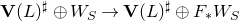 bold upper V left parenthesis upper L right parenthesis Superscript normal ♯ Baseline circled plus upper W Subscript upper S Baseline right arrow bold upper V left parenthesis upper L right parenthesis Superscript normal ♯ Baseline circled plus upper F Subscript asterisk Baseline upper W Subscript upper S