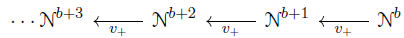 This image presents a mathematical sequence involving a series of indexed objects or modules connected by directed morphisms, continuing the theme of stable homotopy theory or equivariant commutative algebra from your previous queries.