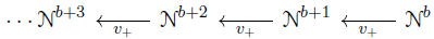 This expression states that F is an object belonging to a specific derived category used in advanced algebraic geometry.
