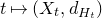 t right arrow from bar left parenthesis upper X Subscript t Baseline comma d Subscript upper H Sub Subscript t Subscript Baseline right parenthesis