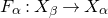 upper F Subscript alpha Baseline colon upper X Subscript beta Baseline right arrow upper X Subscript alpha Baseline
