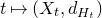 t right arrow from bar left parenthesis upper X Subscript t Baseline comma d Subscript upper H Sub Subscript t Subscript Baseline right parenthesis