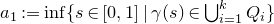a 1 colon equals inf left brace s element of left bracket 0 comma 1 right bracket vertical bar gamma left parenthesis s right parenthesis element of union Underscript i equals 1 Overscript k Endscripts upper Q Subscript i Baseline right brace