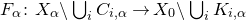 upper F Subscript alpha Baseline colon upper X Subscript alpha Baseline minus union Underscript i Endscripts upper C Subscript i comma alpha Baseline right arrow upper X 0 minus union Underscript i Endscripts upper K Subscript i comma alpha Baseline