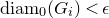 backslash normalfont left brace diam right brace Subscript 0 Baseline left parenthesis upper G Subscript i Baseline right parenthesis less than epsilon