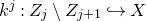 k Superscript j Baseline colon upper Z Subscript j Baseline minus upper Z Subscript j plus 1 Baseline right arrow with hook upper X