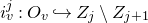 i Subscript v Superscript j Baseline colon upper O Subscript v Baseline right arrow with hook upper Z Subscript j Baseline minus upper Z Subscript j plus 1 Baseline