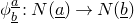 phi Subscript b underbar Superscript a underbar Baseline colon upper N left parenthesis a underbar right parenthesis right arrow upper N left parenthesis b underbar right parenthesis