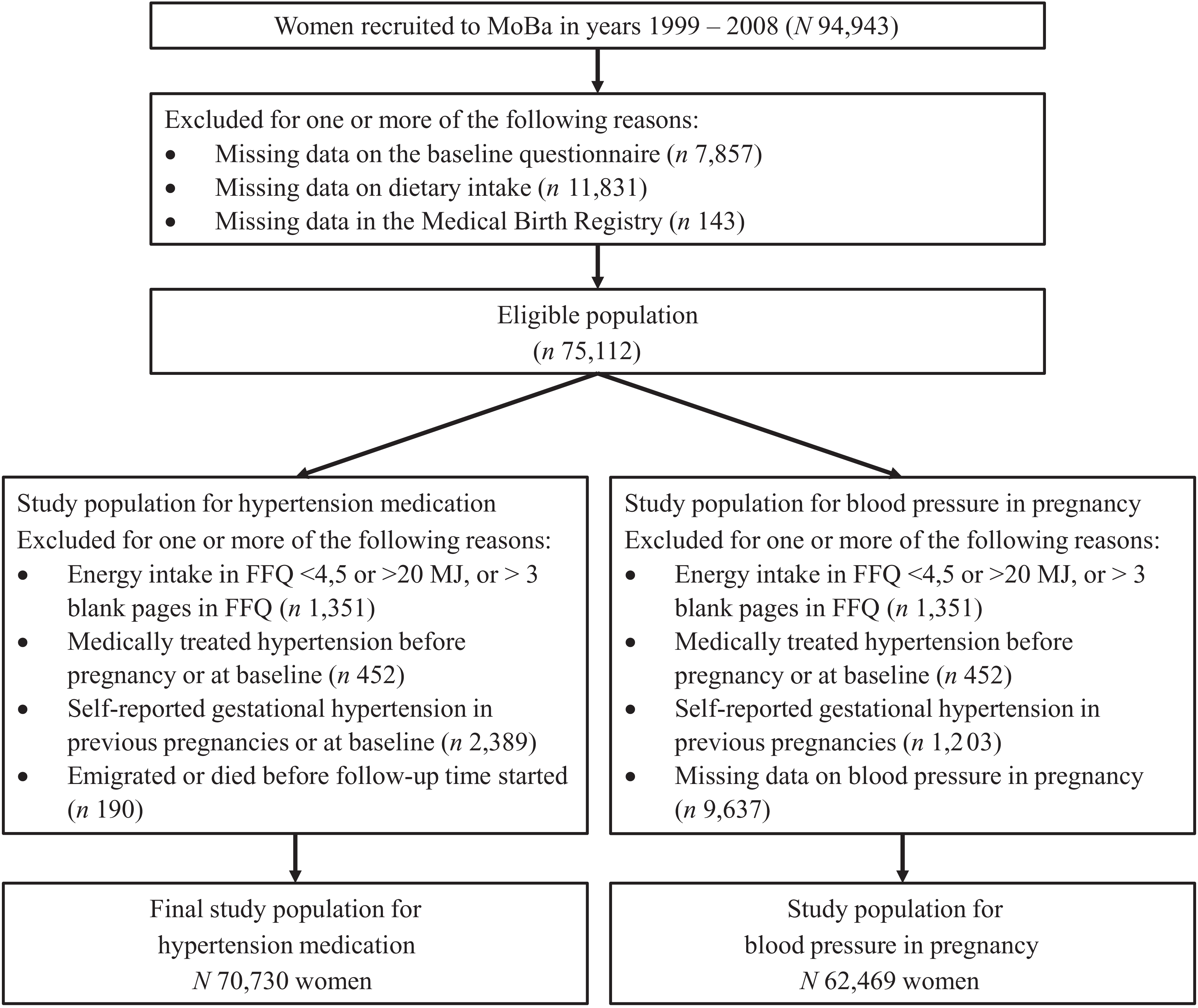Figure 0