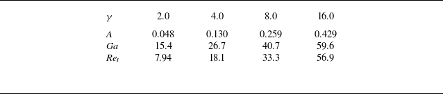 Figure 0