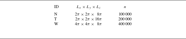 Figure 19
