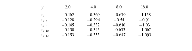 Figure 20