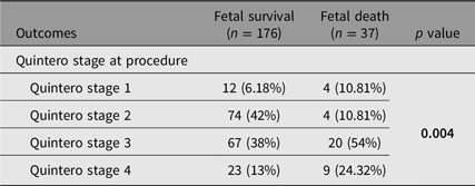 A table comparing fetal survival and fetal death rates across different Quintero stages.
