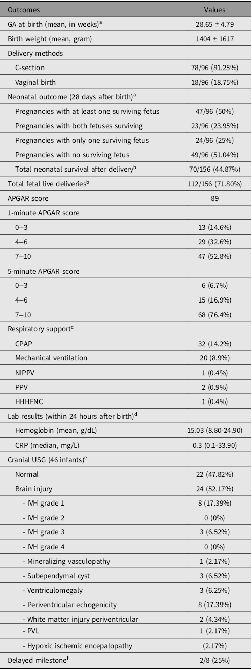 A table summarizing neonatal outcomes of 96 TTTS patients following fetoscopic laser ablation, including birth details, delivery methods, and survival rates.