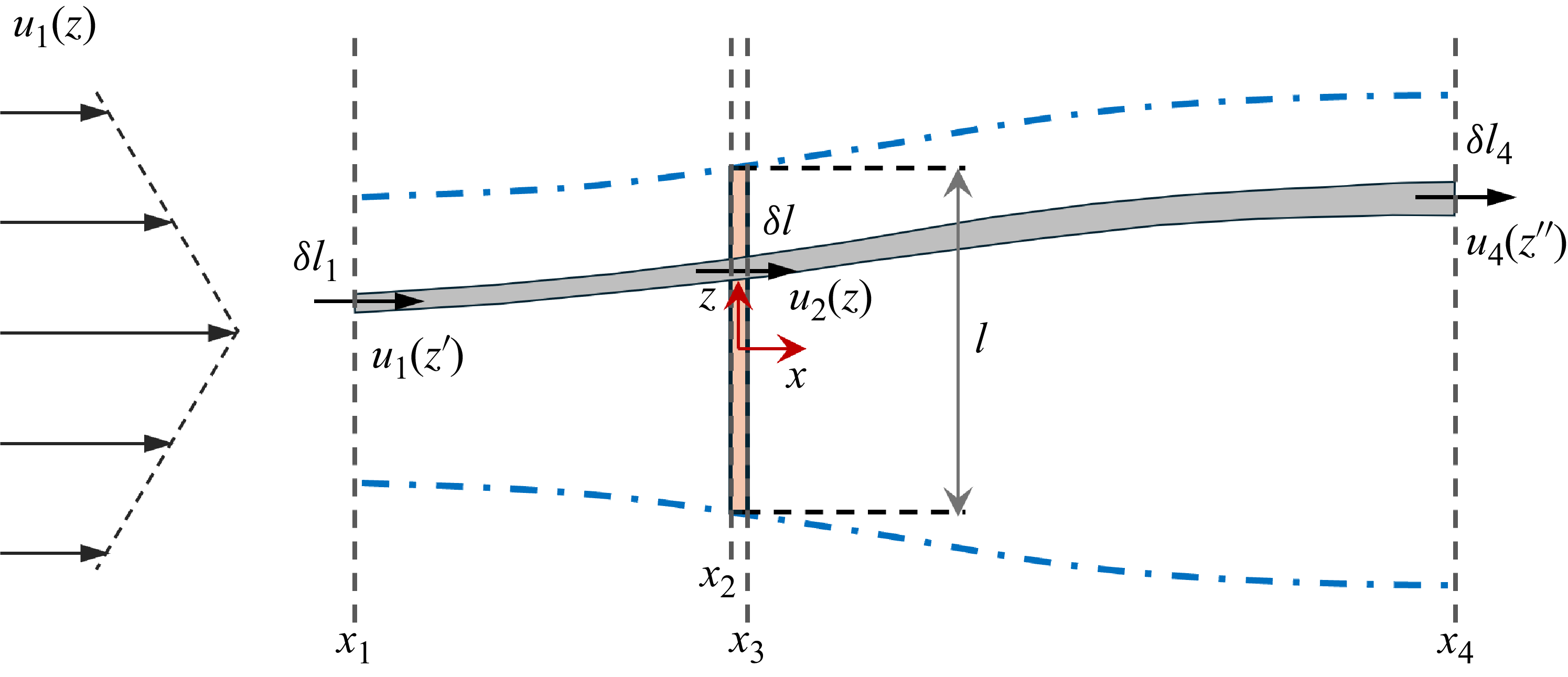 Figure 0