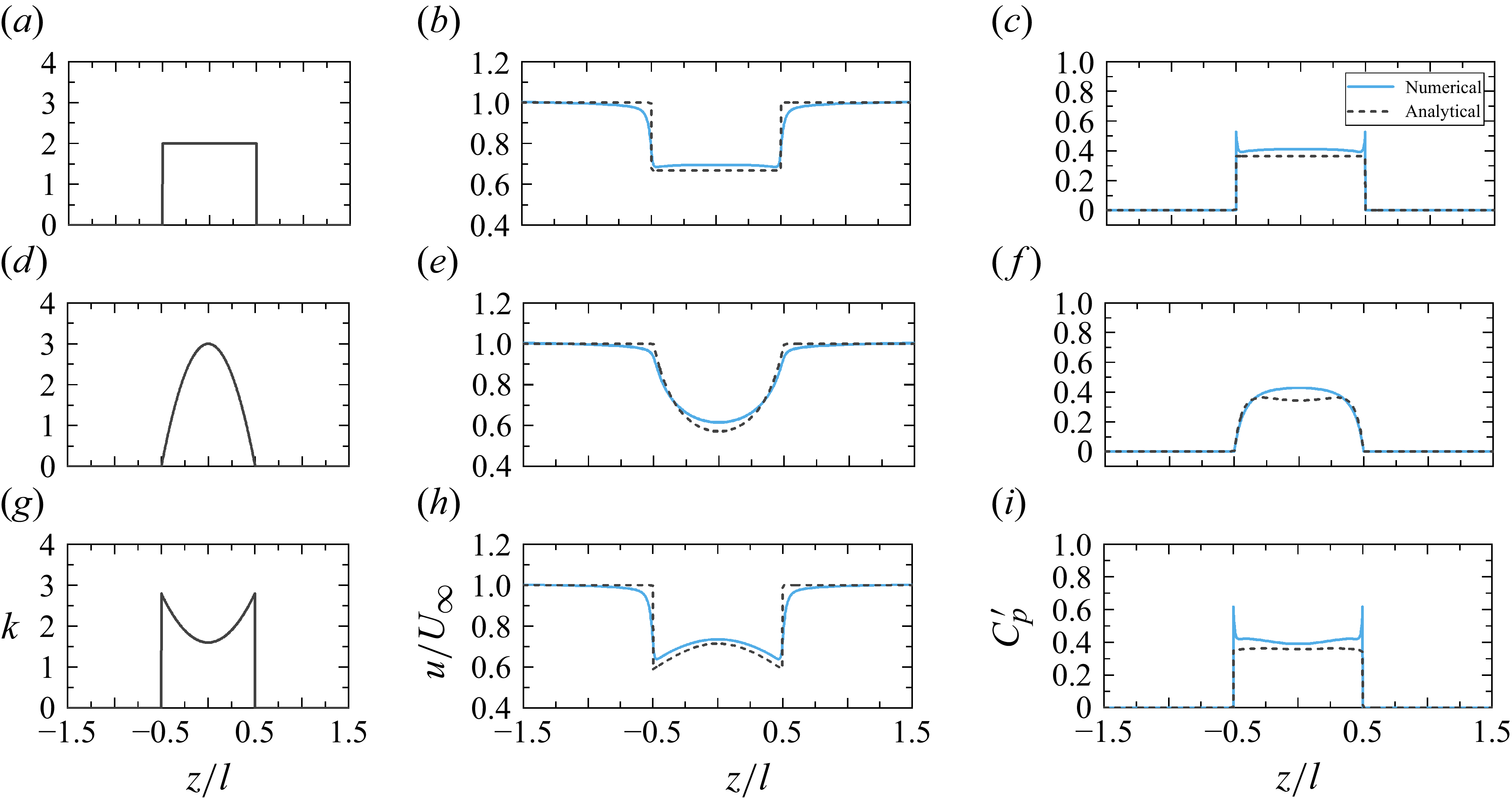 Figure 8