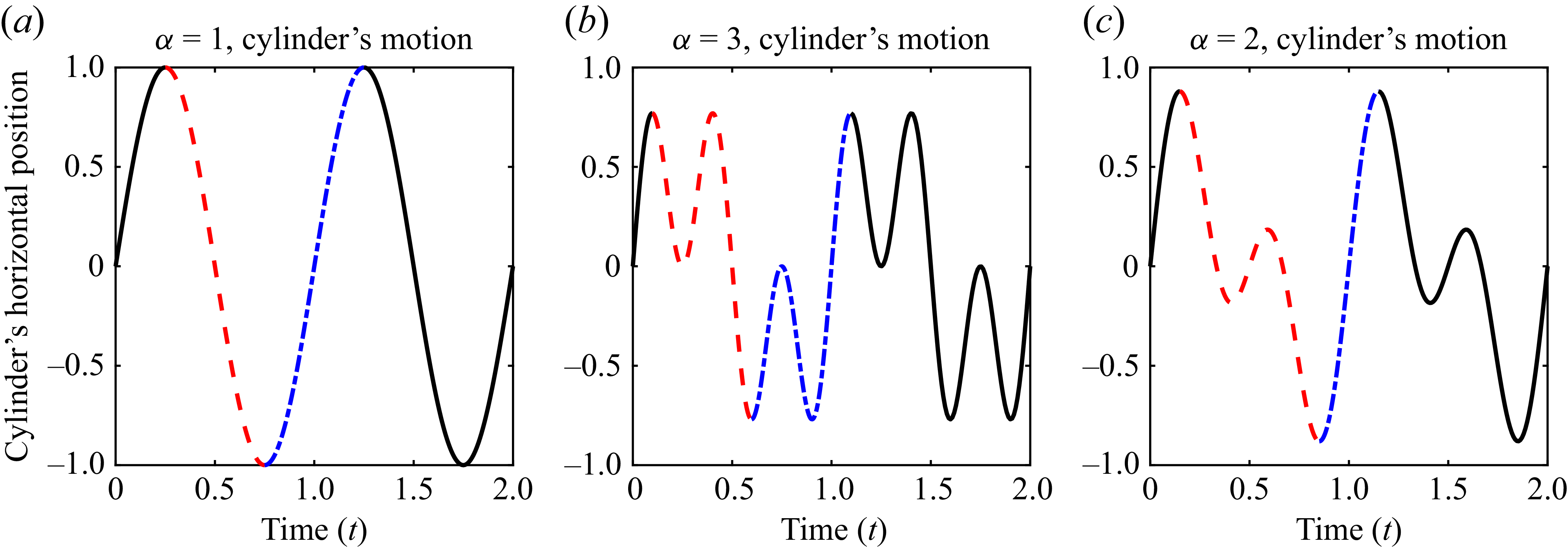 Figure 8