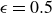 epsilon equals 0.5