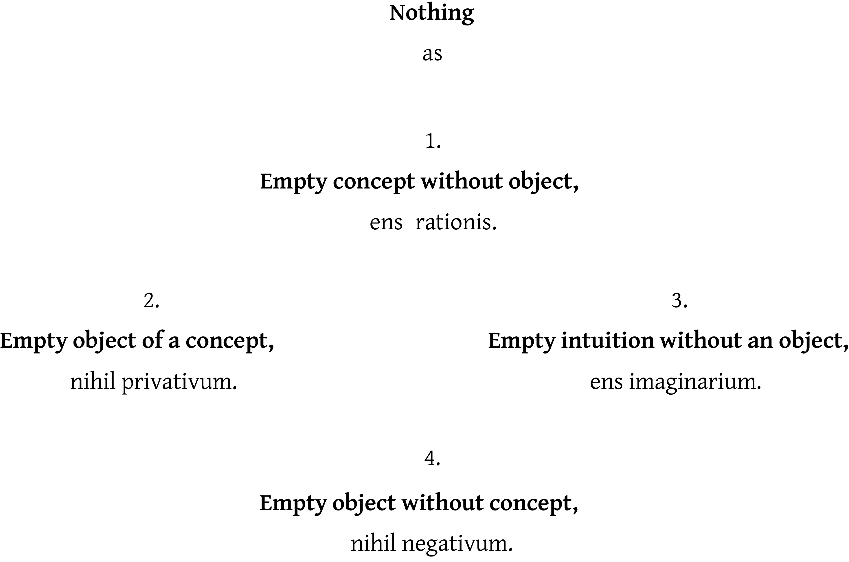 Figure 0