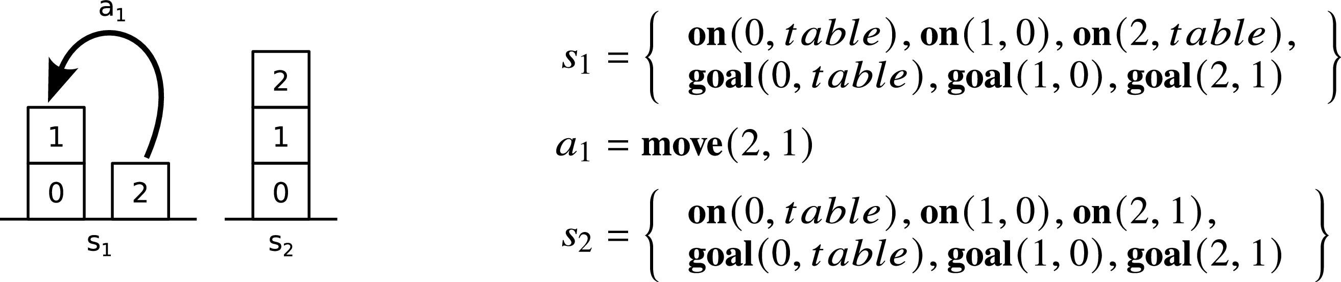 Figure 0