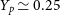 upper Y Subscript p Baseline asymptotically equals 0.25