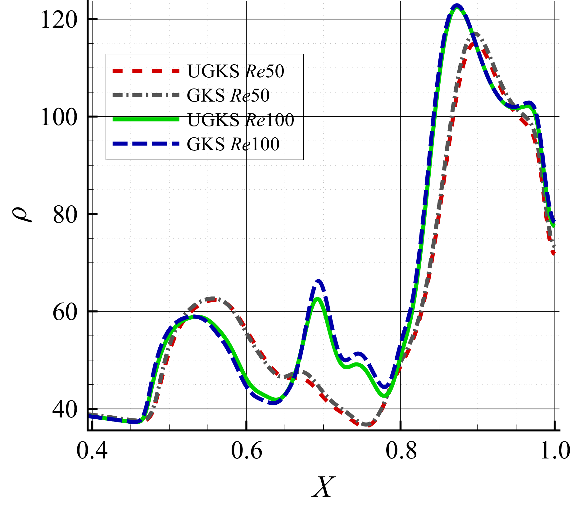 Figure 11