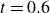 t equals 0.6