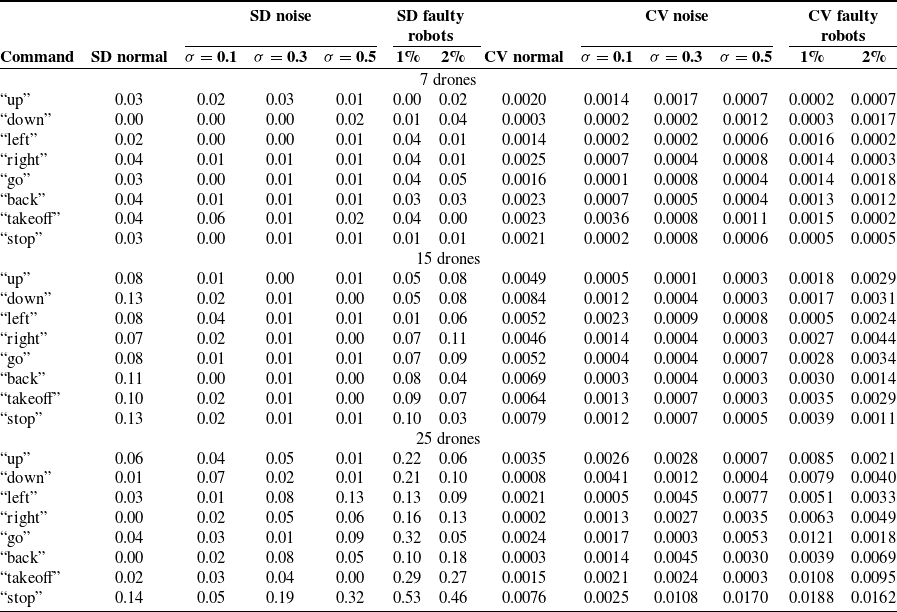 Figure 20