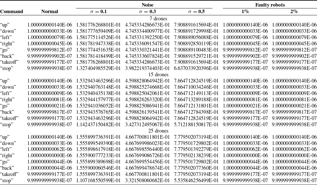 Figure 18