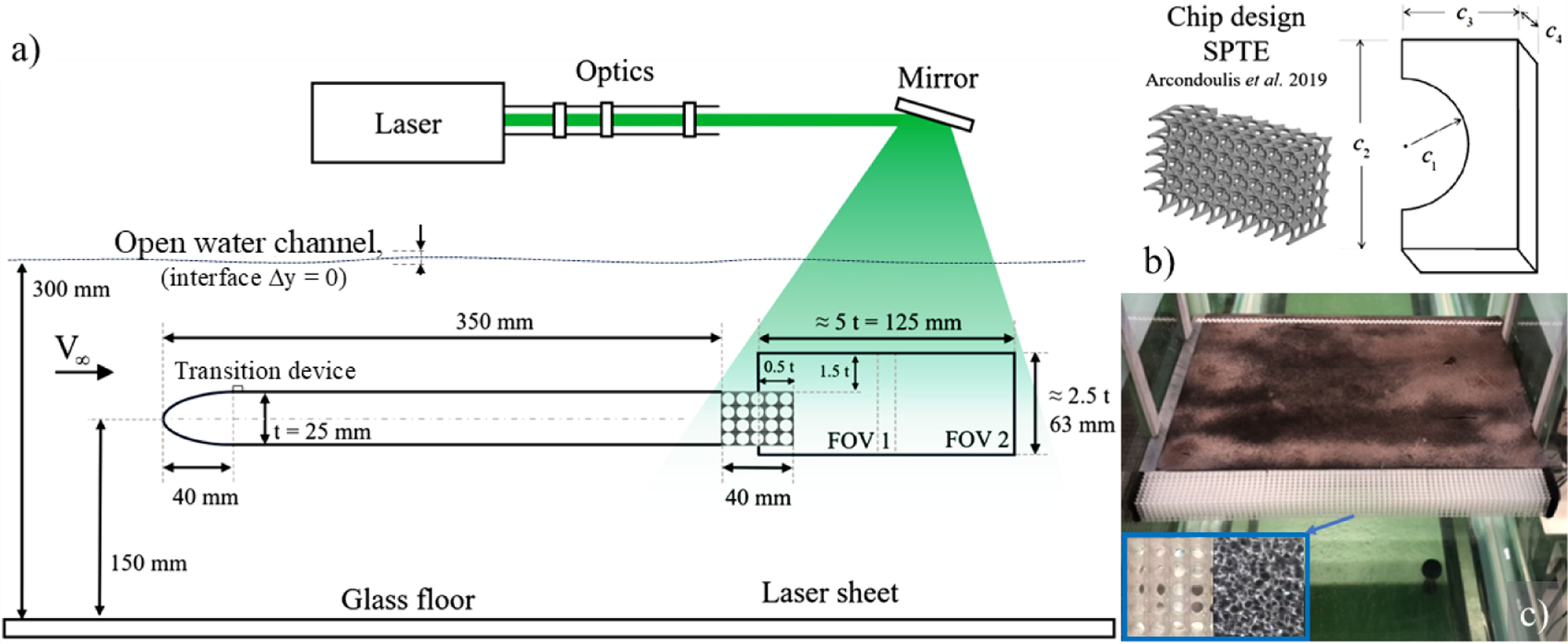 Figure 0
