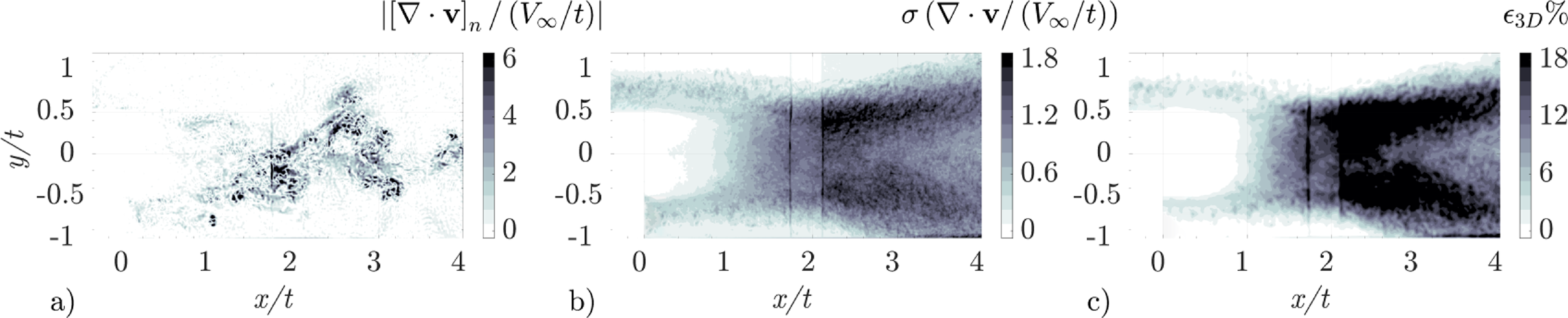 Heat map showing divergence fields and pressure error in fluid dynamics study.
