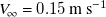 upper V Subscript normal infinity Baseline equals 0.15 m s Superscript negative 1