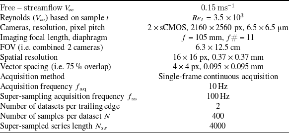 A table summarizing experimental parameters for flow-field measurements using planar PIV, including camera specifications, imaging details, and acquisition methods.