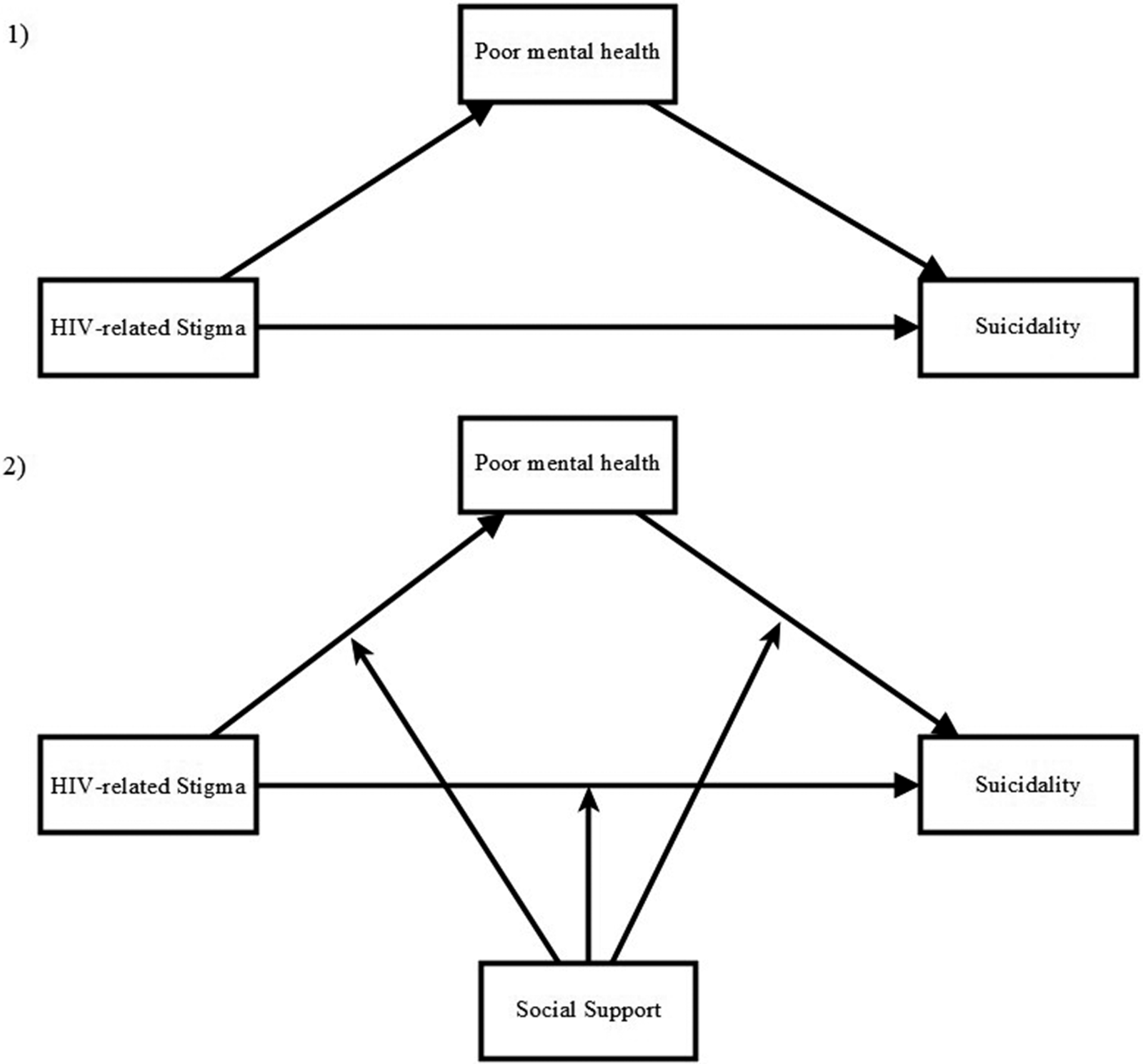 Figure 0