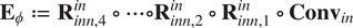 upper E phi colon equals Rinn comma 4 in ring midline horizontal ellipsis ring Rinn comma 2 in ring Rinn comma 1 in ring Convin