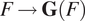 upper F right arrow GF