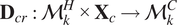 Dcr colon MkH times Xc right arrow MkC