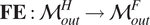 FE colon MoutH right arrow MoutF