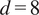 d equals 8