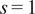 s equals 1