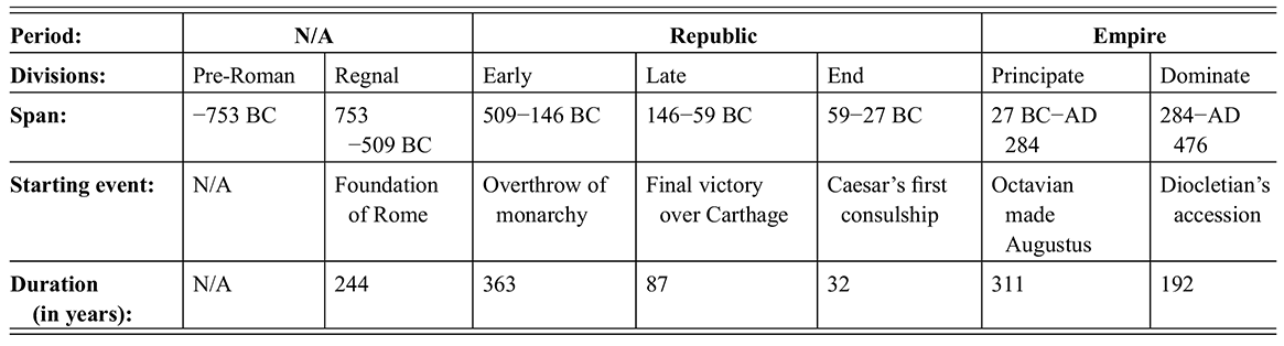 Figure 0