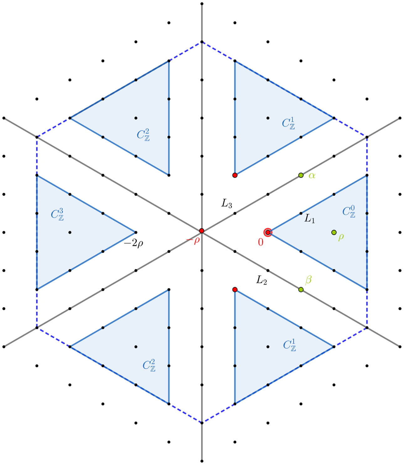 Figure 0