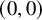 left parenthesis 0 comma 0 right parenthesis