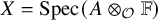 upper X equals upper S p e c left parenthesis upper A circled times Subscript script upper O Baseline double struck upper F right parenthesis
