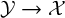 script upper Y right arrow script upper X