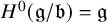 upper H Superscript 0 Baseline left parenthesis German g divided by German b right parenthesis equals German g
