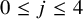 0 less than or equals j less than or equals 4