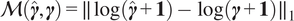 upper M gamma ̂ gamma equals parallel to log gamma ̂ plus 1 minus log gamma plus 1 parallel to 1