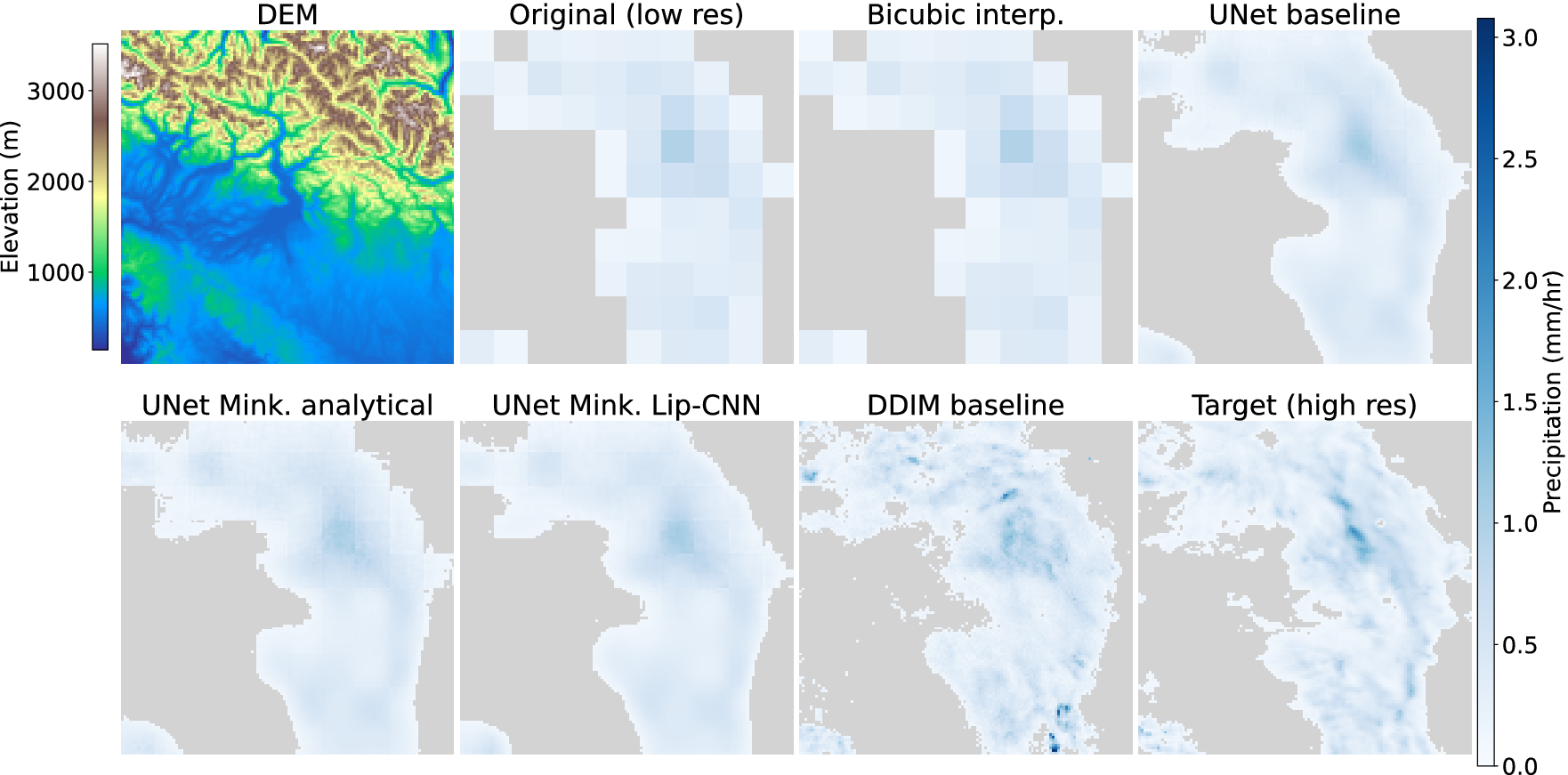 An eight-panel comparison of precipitation downscaling methods against a digital elevation model and high-resolution target data. See long description.