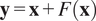 y equals x plus Fx